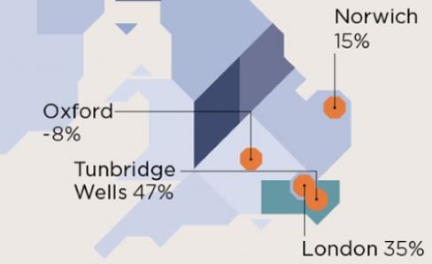 New homes and buyer sentiment.
