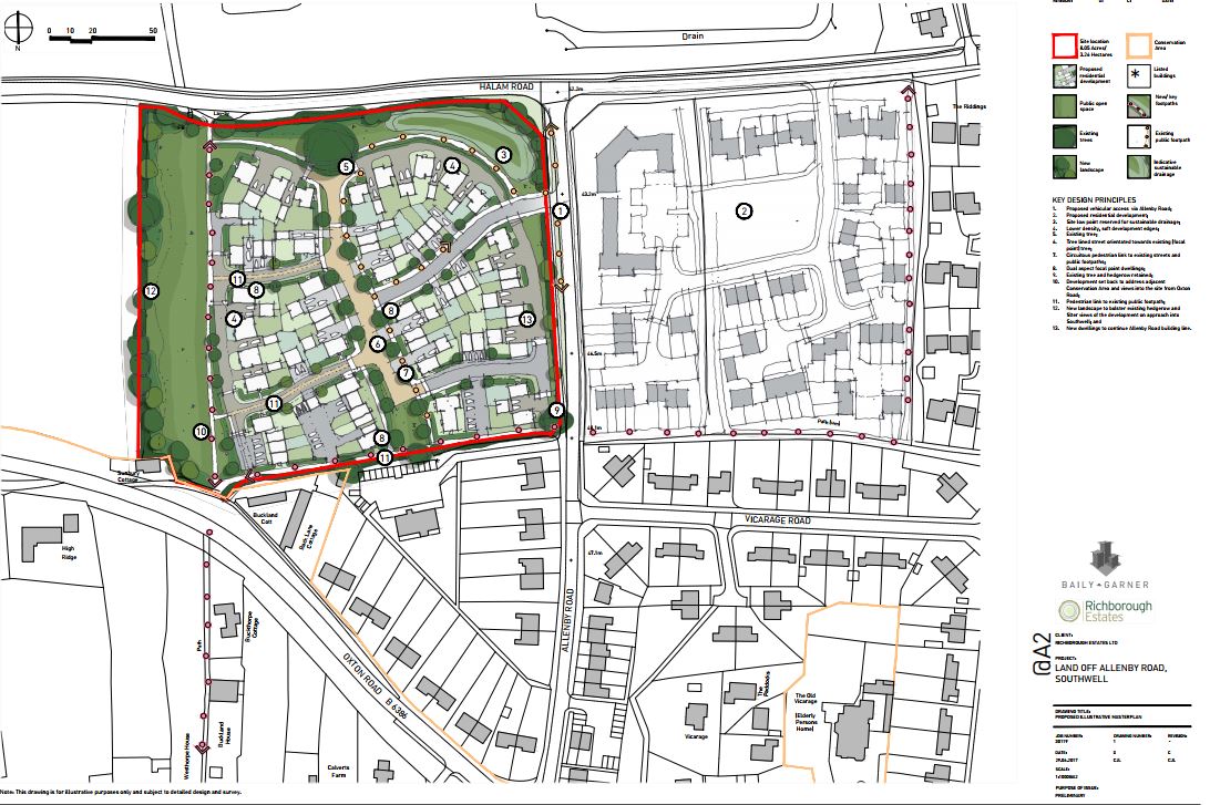 Southwell aerial land development plan. Illustration.